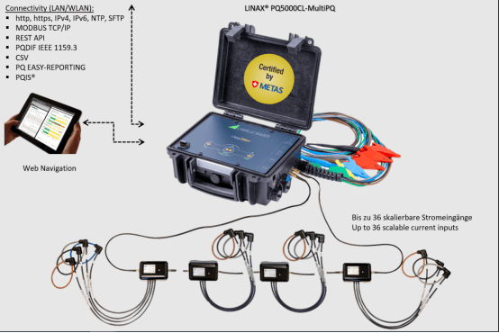智能電網(wǎng)解決方案的計(jì)量羅盤(pán)具有電流鏈路的可擴(kuò)展測(cè)量系統(tǒng)！-電能質(zhì)量分析儀