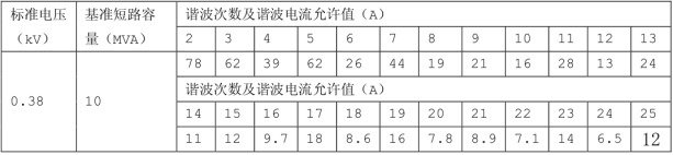 諧波電流允許值