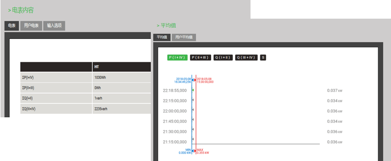 電能質(zhì)量監(jiān)控軟件-能耗