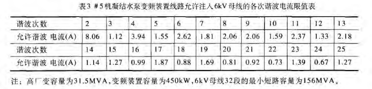 電能質量分析諧波監(jiān)測