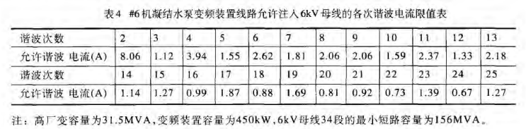 電能質量分析監(jiān)測裝置