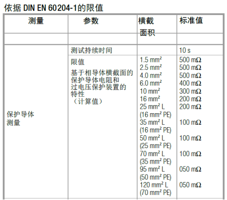 IEC/EN 60204-1標(biāo)準(zhǔn)