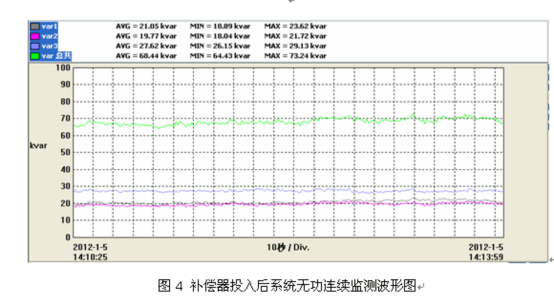 電能質(zhì)量分析儀測(cè)試結(jié)果