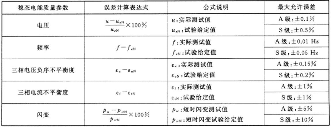 電能質(zhì)量穩(wěn)態(tài)精度要求