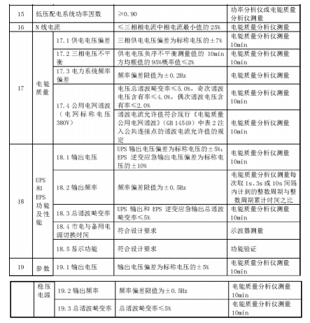 電能質(zhì)量分析儀在公路工程質(zhì)量檢驗評定中的應(yīng)用