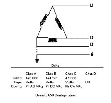 導(dǎo)致塑料擠出機(jī)供電系統(tǒng)故障的電壓瞬變的分析與解決對(duì)策