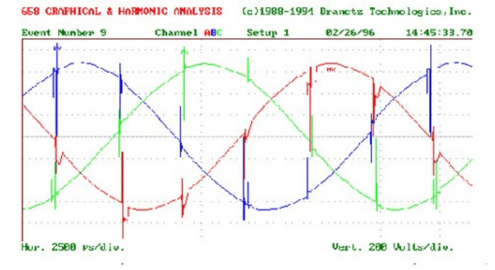 諧波分析