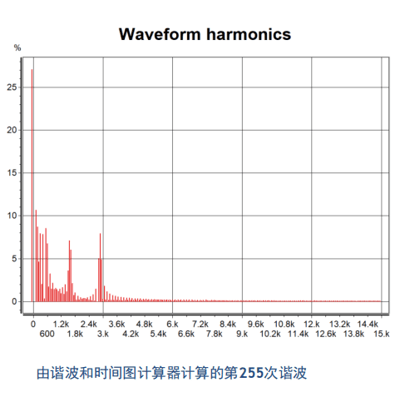超諧波和德國(guó)GMC-I旗下DRANETZ產(chǎn)品常見問題解答